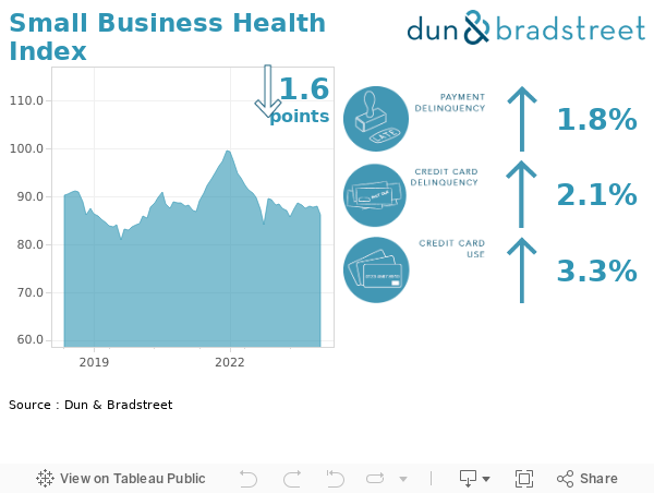 Dashboard 1 