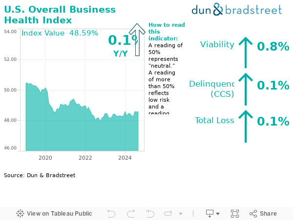 Dashboard 1 